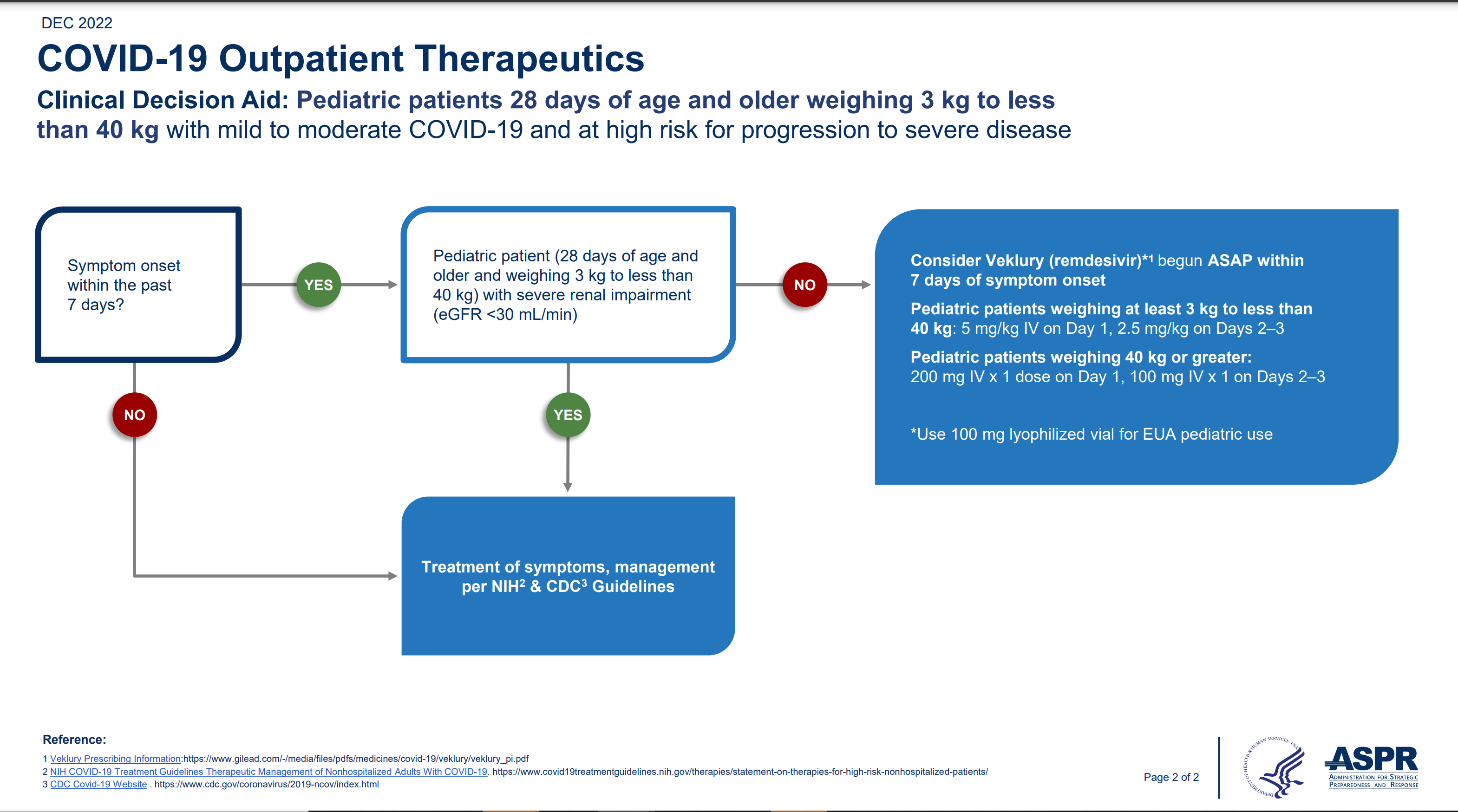 COVID 19 Out Patient Therapeutics page 2. Clinical decision Aid:  Pediatric patients 28 days of age and older weighing 3kg to less than 40g