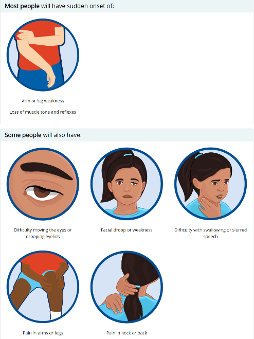 Most people willl have sudden onset of arm or leg weakness, some people will have, difficulty moving the eyes or dropping eyelids, facial droop or weeknes, difficulty swalling, pain in arms or legs, pain in neck or back